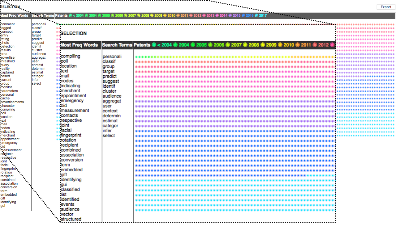 Prototype overview